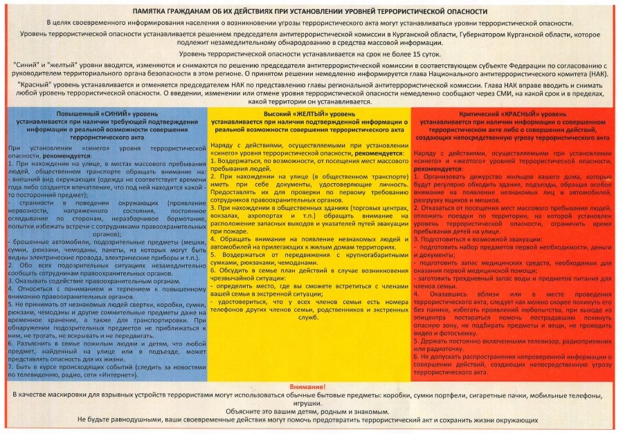 Памятка гражданам об их действиях при установлении уровней террористической опасности.