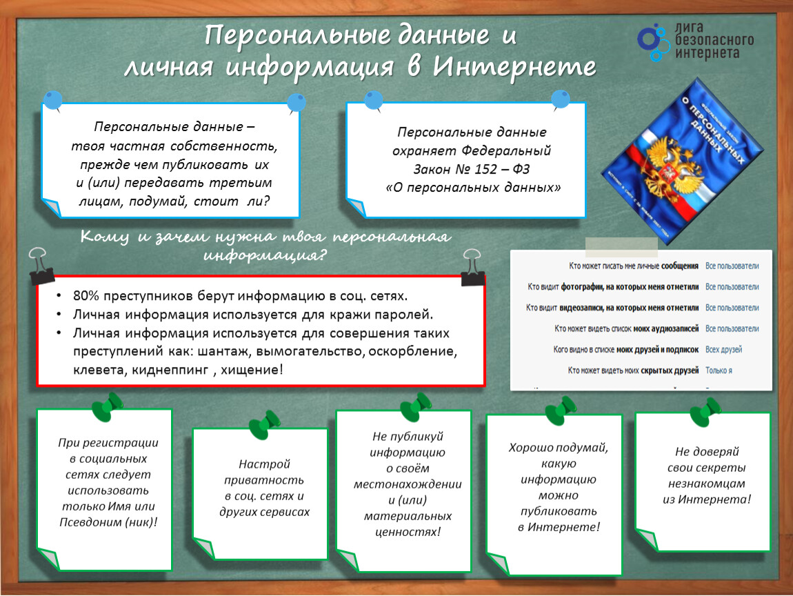 Защита персональных данных в сети.