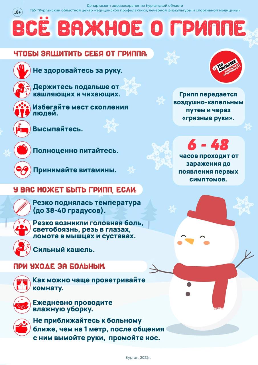 Всё важное о гриппе.